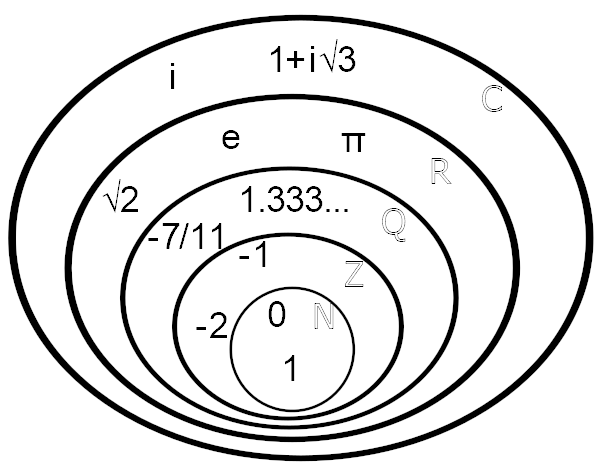 number-classifications-technolo-geo